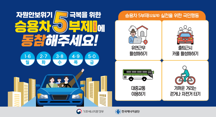 자원안보위기 극복을 위한 승용차 5부제(요일제)에 동참해주세요!
1, 6 월 /  2, 7 화 / 3, 8 수 / 4, 9 목 / 5, 0 금
승용차 5부제(요일제) 실천을 위한 국민행동
유연근무 활성화하기
출퇴근시 카풀 활성화하기
대중교통 이용하기
가까운 거리는 걷거나 자전거 타기