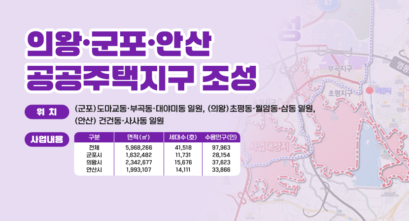 의왕·군포·안산공공주택지구 조성
 ○ 위    치 : (군포)도마교동·부곡동·대야미동 일원, (의왕)초평동·월암동·삼동 일원, (안산) 건건동·사사동 일원
 ○ 사업내용 
/전체: 면적(㎡)  5,968,266   세대수(호) 41,518   수용인구(인) 99,643
/군포시: 면적(㎡)  1,632,482   세대수(호) 11,731   수용인구(인) 28,154
/의왕시: 면적(㎡)  2,342,677   세대수(호) 15,676  수용인구(인) 37,623
/안산시: 면적(㎡)  1,993,107   세대수(호) 14,111   수용인구(인) 33,866