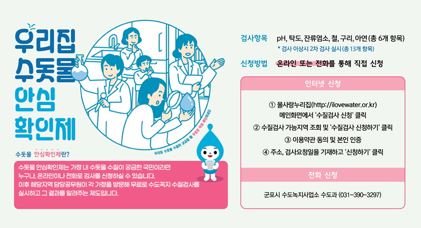 우리집 수돗물 안심 확인제
우리집 수돗물 수질이 궁금할 때 무료로 직접 확인하세요
수돗물 안심확인제란?
수돗물 안심확인제는 가정 내 수돗물 수질이 궁금한 국민이라면 누구나, 온라인이나 전화로 검사를 신청하실 수 있습니다. 이후 해당지역 담당공무원이 각 가정을 방문해 무료로 수도꼭지 수질검사를 실시하고 그 결과를 알려주는 제도입니다.
검사항목 : pH, 탁도, 잔류염소, 철, 구리, 아연 (총 6개 항목) *검사 이상시 2차 검사 실시 (총 13개 항목)
신청방법 :  온라인 또는 전화를 통해 직접 신청