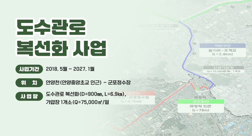도수관로 복선화 사업
 ○ 사업기간 :  2018. 5월 ~ 2027. 1월
 ○ 위    치 : 안양천(안양중앙초교 인근) ~ 군포정수장
 ○ 사 업 량 : 도수관로 복선화(D=900㎜, L=6.9㎞), 가압장 1개소(Q=75,000㎥/일)