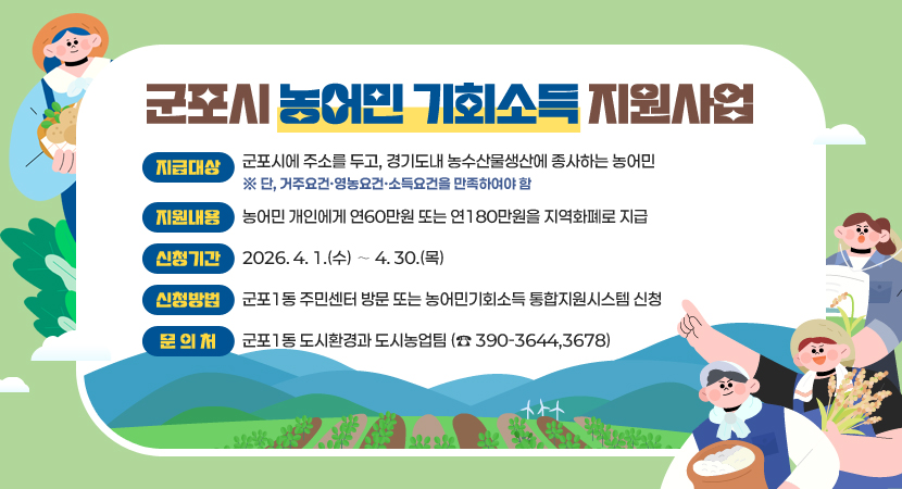 군포시 농어민 기회소득 지원사업
- 지급대상 : 군포시에 주소를 두고, 경기도내 농수산물생산에 종사하는 농어민 ※ 단, 거주요건·영농요건·소득요건을 만족하여야 함
- 지원내용 : 농어민 개인에게 연60만원 또는 연180만원을 지역화폐로 지급
- 신청기간 : 2026. 4. 1.(수) ∼ 4. 30.(목)
- 신청방법 : 군포1동 주민센터 방문 또는 농어민기회소득 통합지원시스템 신청
- 문 의 처 : 군포1동 도시환경과 도시농업팀 (☎ 390-3644,3678)