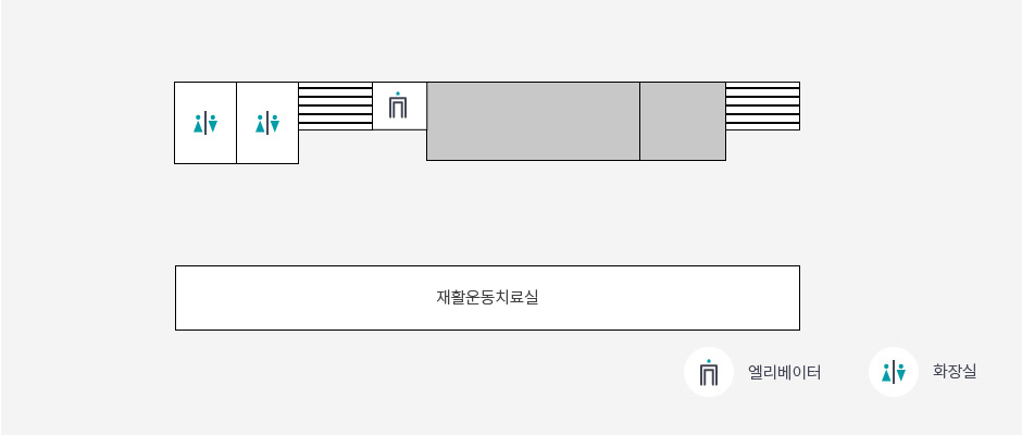 보건소 3층 이미지 : 엘리베이터에서 오른쪽으로 계단, 재활운동치료실, 화장실 순으로 있습니다.