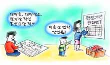 상습침수지역에서는(대피로, 대피장소, 헬기장 확인, 통신수단 확보, 이웃간 연락 방법은?, 행정기관 전화번호) 이미지