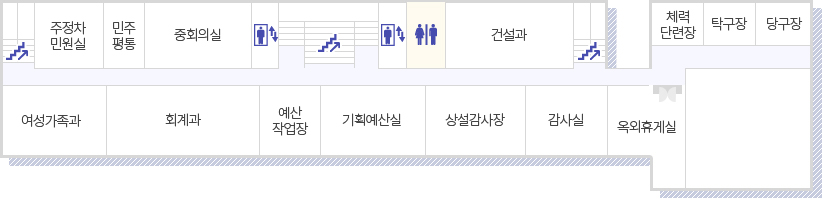 시청안내도 3층 - 엘리베이터를 기준으로 시계 방향으로 화장실, 건설과, 계단, 체력단련장, 탁구장, 당구장, 옥외휴게실, 감사실, 상설감사장, 기획예산실, 예산작업장, 회계과, 여성가족과, 계단, 주정차 민원실,민주평통, 중회의실, 엘리베이터, 계단이 위치해 있습니다.